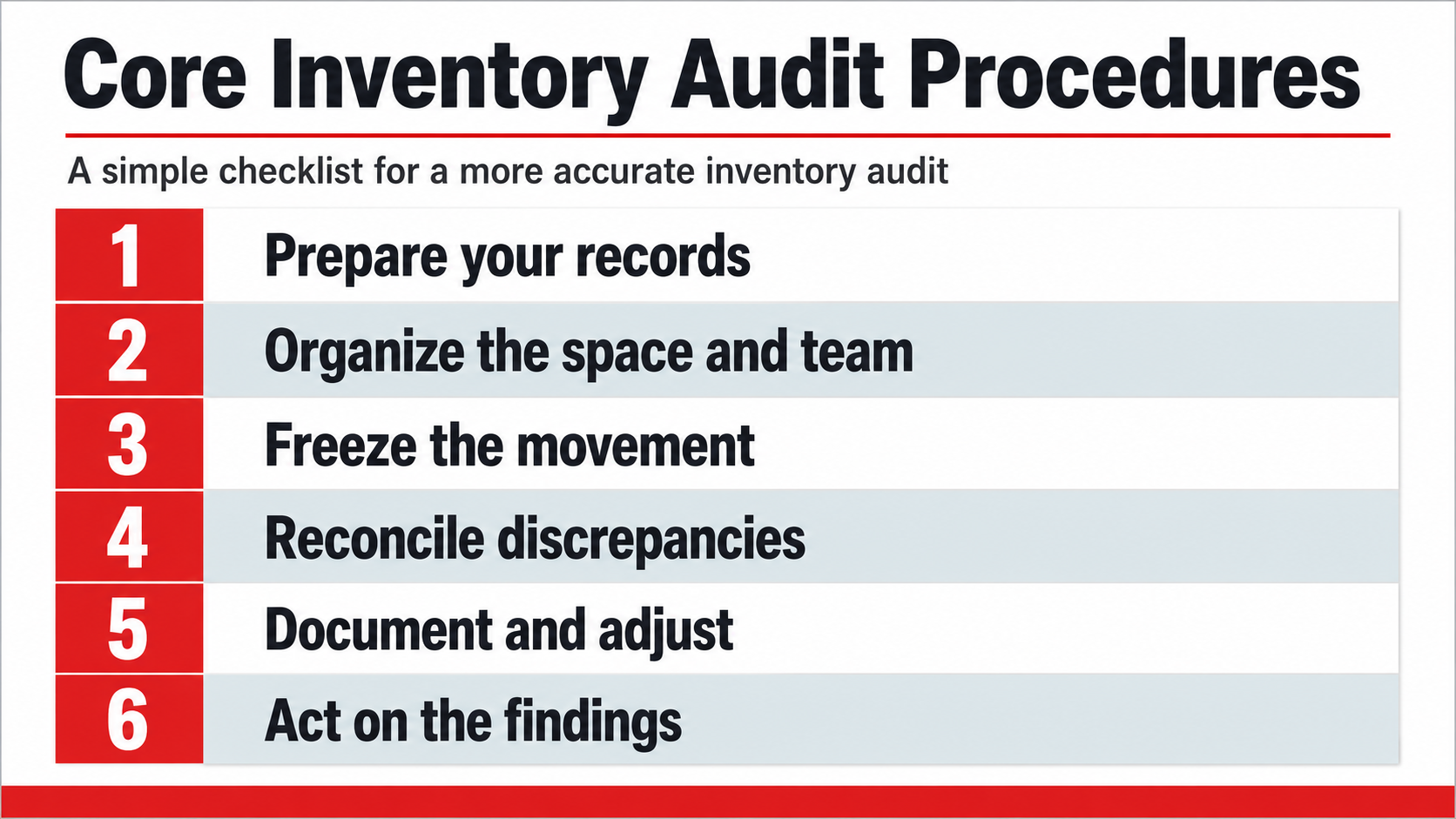 Inventory Audit Checklist
