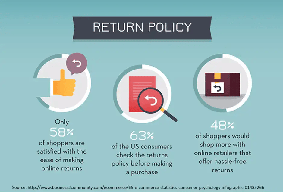 Returns Management image2