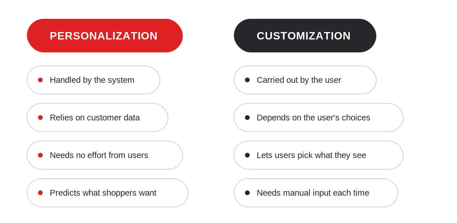 TFL-Personalization-vs-Customization