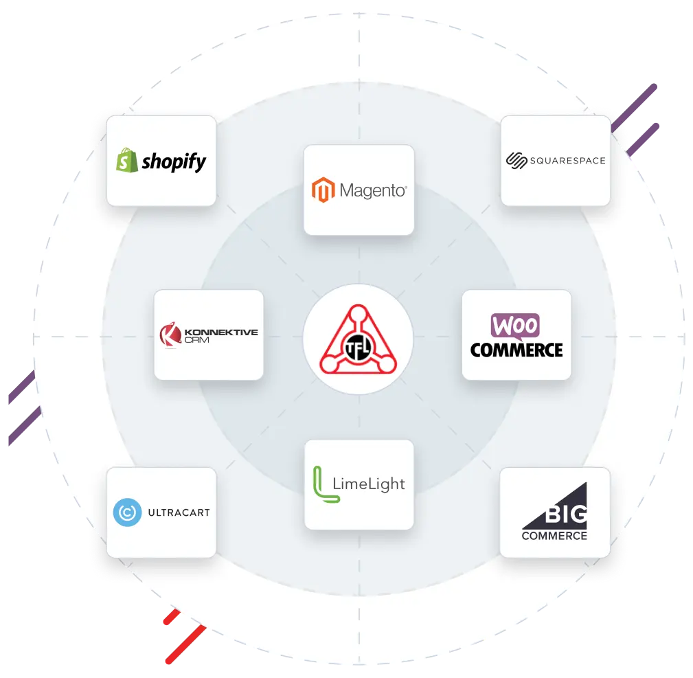 TFL Integration circle