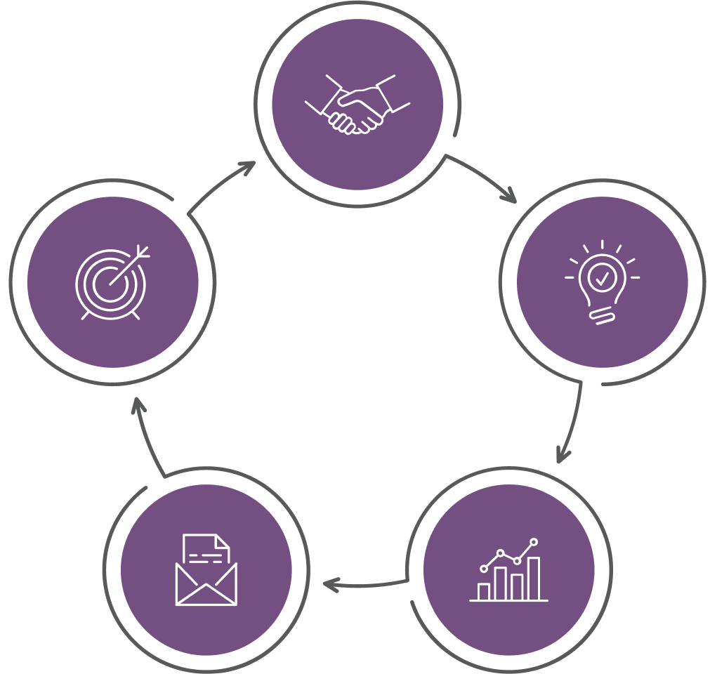 partnership-process